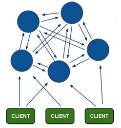 企业互联网转型实战 如何驾驭PB级数据架构的变迁与升级