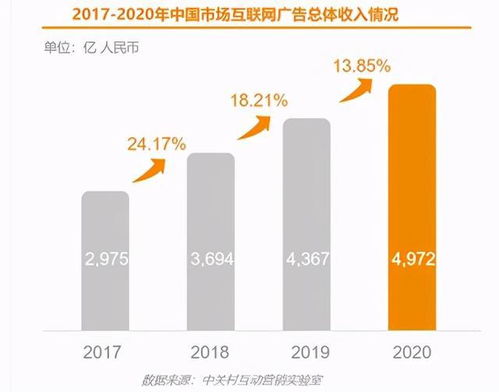 2020中国互联网广告数据报告发布 洞察变革，引领未来