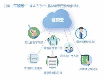 当健康管理遇上大数据 健康项目与互联网数据服务的深度融合路径