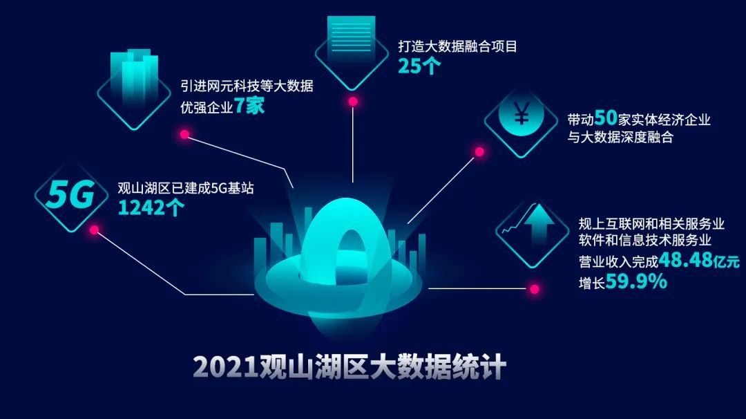 数博大道(观山湖段)“十大重点工程”稳步推进，互联网数据服务成焦点
