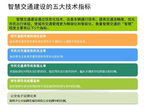 云威榜第521期 智慧交通大数据解决方案驱动出行未来