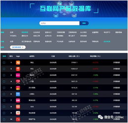 网经社互联网产品用户数据库正式上线，全面升级互联网数据服务